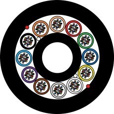 ZTT-Minicâble-HDPE-12x24-288-fibres-G657A1