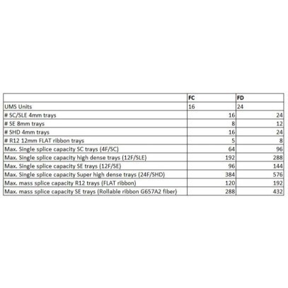 FIST-GCO2-FD6-NN